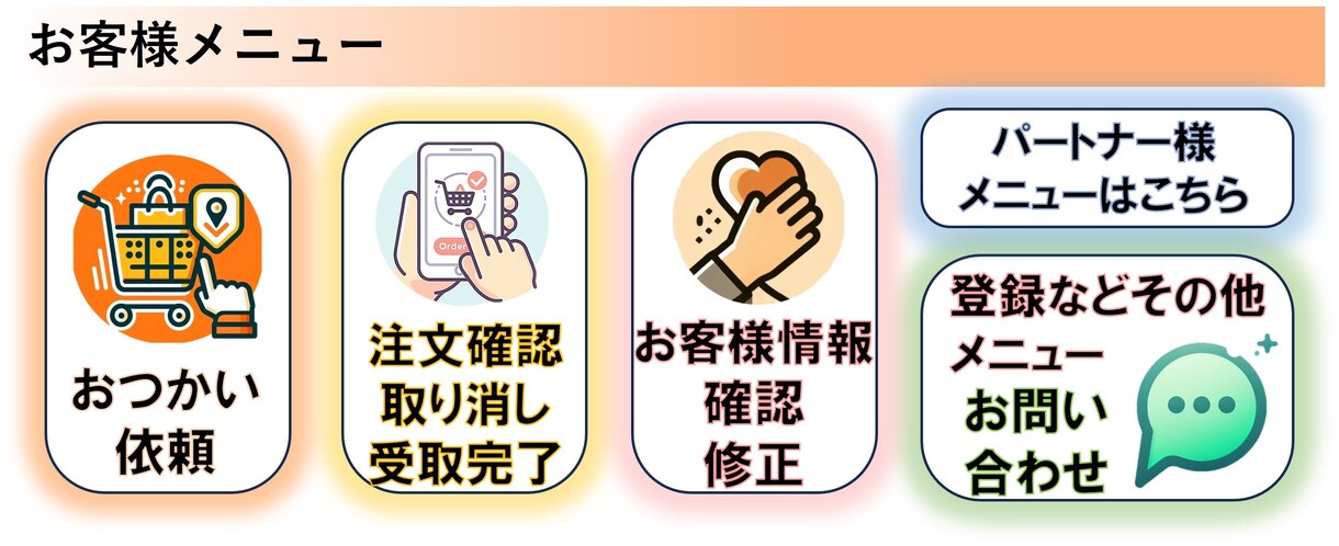 フルカスタムのリッチメニューつくります LINEのWebページでは作れない特別なレイアウトが作れます イメージ3