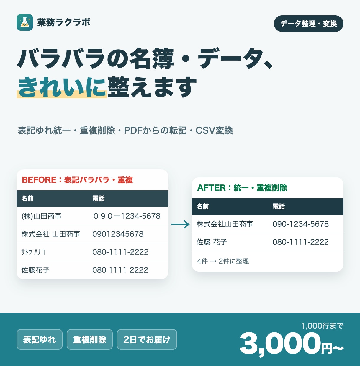 名簿・Excelデータの整理と変換を代行します 表記ゆれ統一・重複削除・PDFからの転記も対応 イメージ1