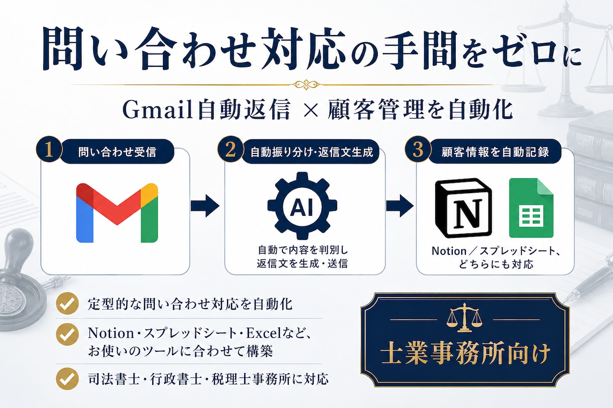 GmailをAIで自動分類しNotion記録します 返信下書きも自動生成。問い合わせ対応の手間を削減 イメージ1