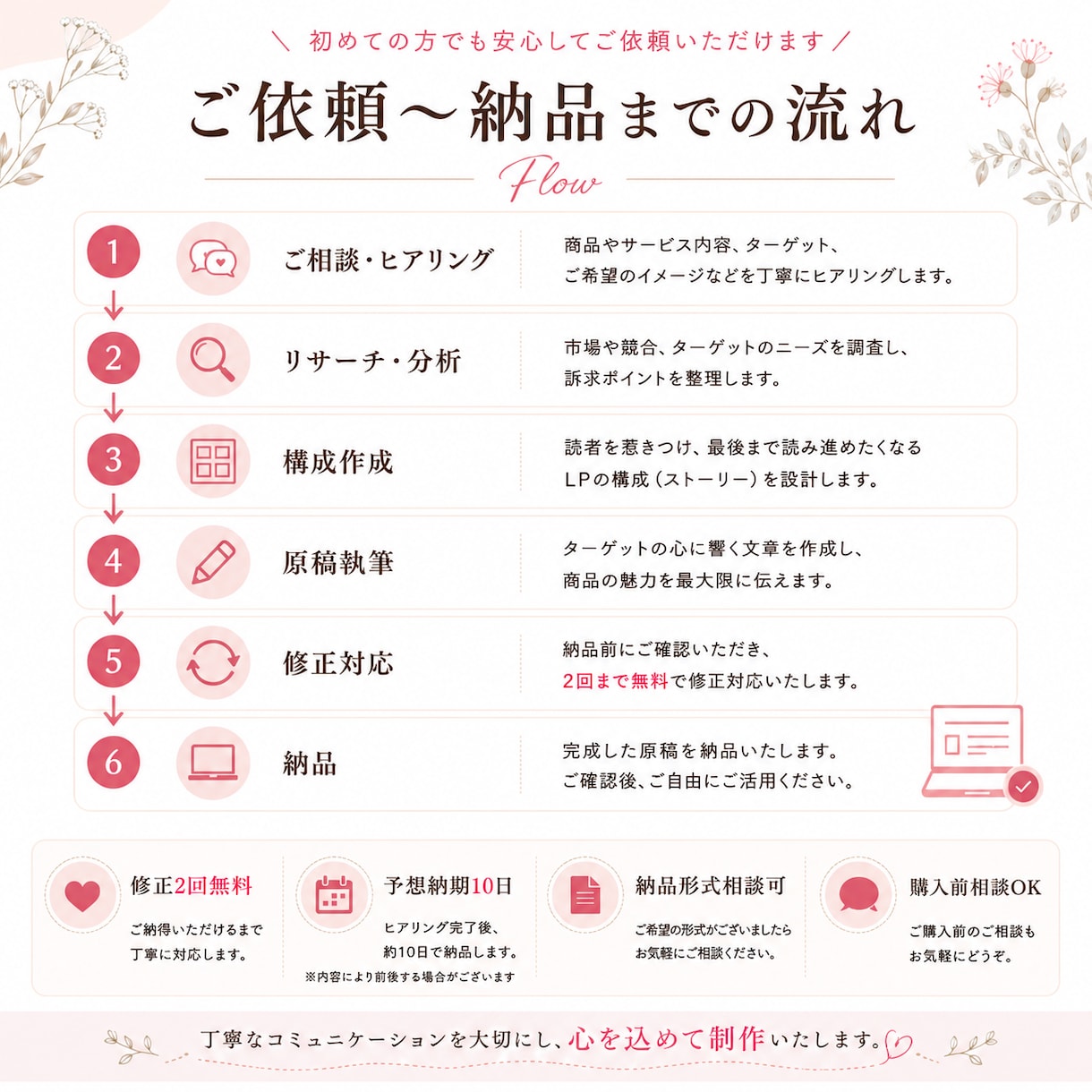 美容・健康ジャンルのLP原稿を作成します 女性向け商品の訴求設計から対応します イメージ3