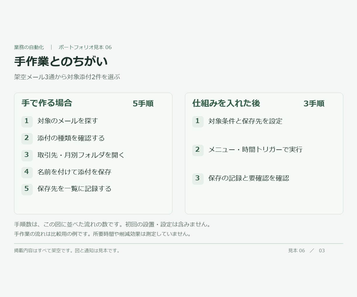 Gmailの添付をDriveへ自動保存します 添付を探して保存する手間を、一覧まで自動に イメージ4