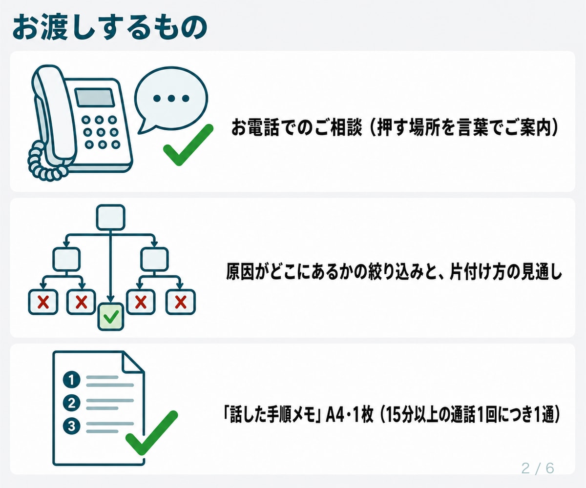 エクセル・パソコンの困りごと、電話相談お受けします 印刷のずれ、コピー機、見慣れない画面。電話で一緒に確かめます イメージ2