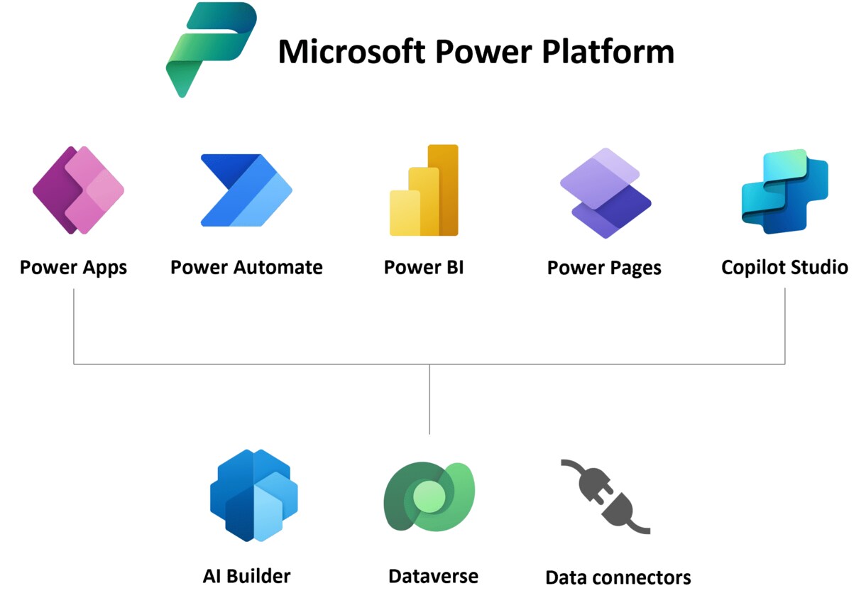 Power Platformで業務を効率化します Power Platformでアプリ・フローの作成・支援 イメージ1