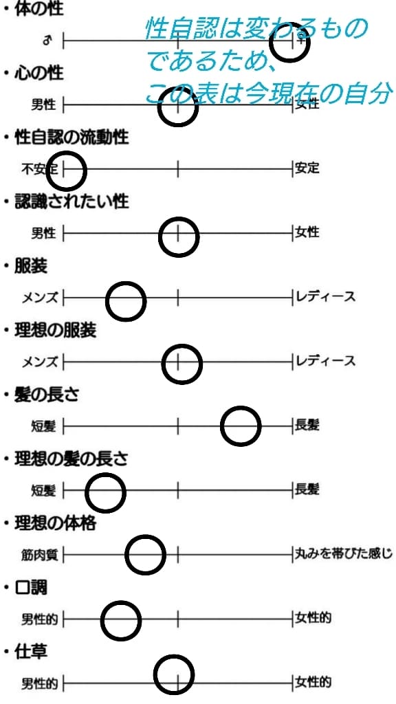 LGBT、セクマイに関する相談乗ります LGBT、セクマイに関する悩みや疑問を持っている方へ イメージ5