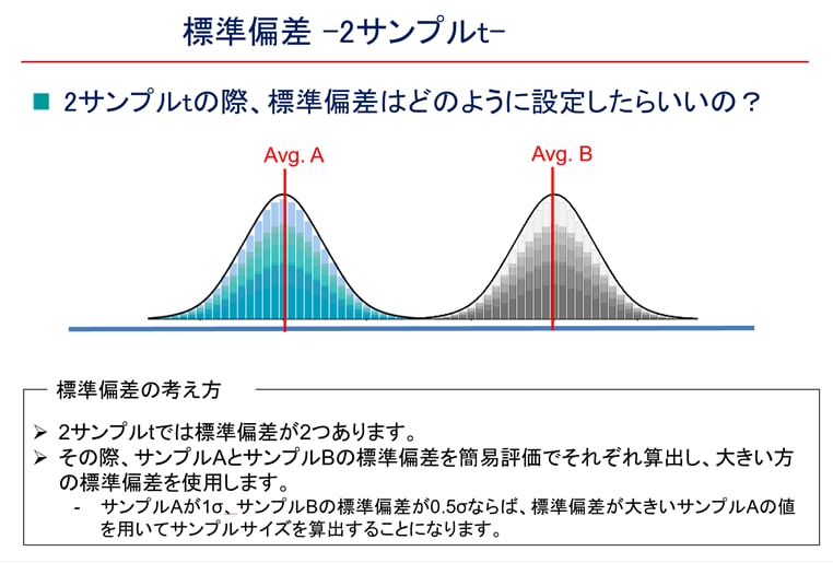 統計処理に関する教育教材を作成・提供します 新入社員でも理解できる実務に沿う教材です Minitab使用 イメージ10