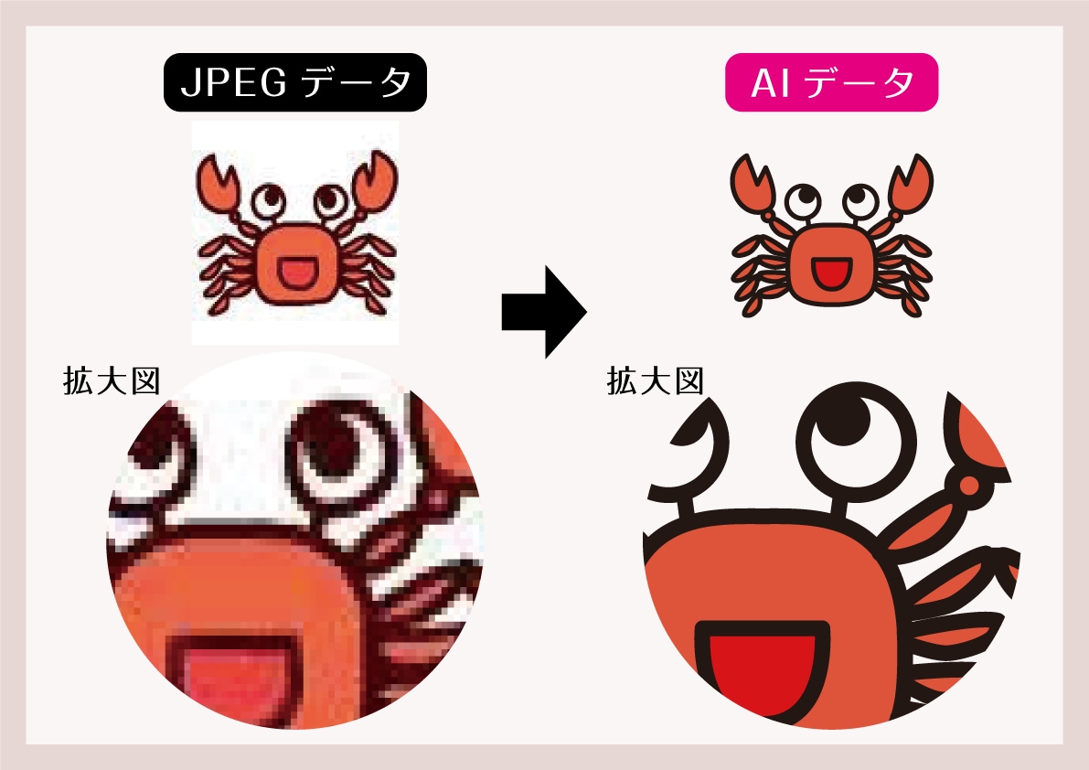 手書き文字 イラスト ロゴ等なんでもデータ化します イラストレーターで使用できるAiデータにいたします イメージ4