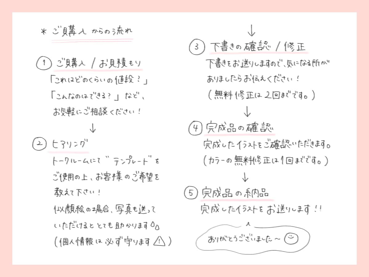 商用可◎ゆるい似顔絵イラスト描きます ご依頼主様のご要望に合わせたイラスト・デザインを考えます！！ イメージ6