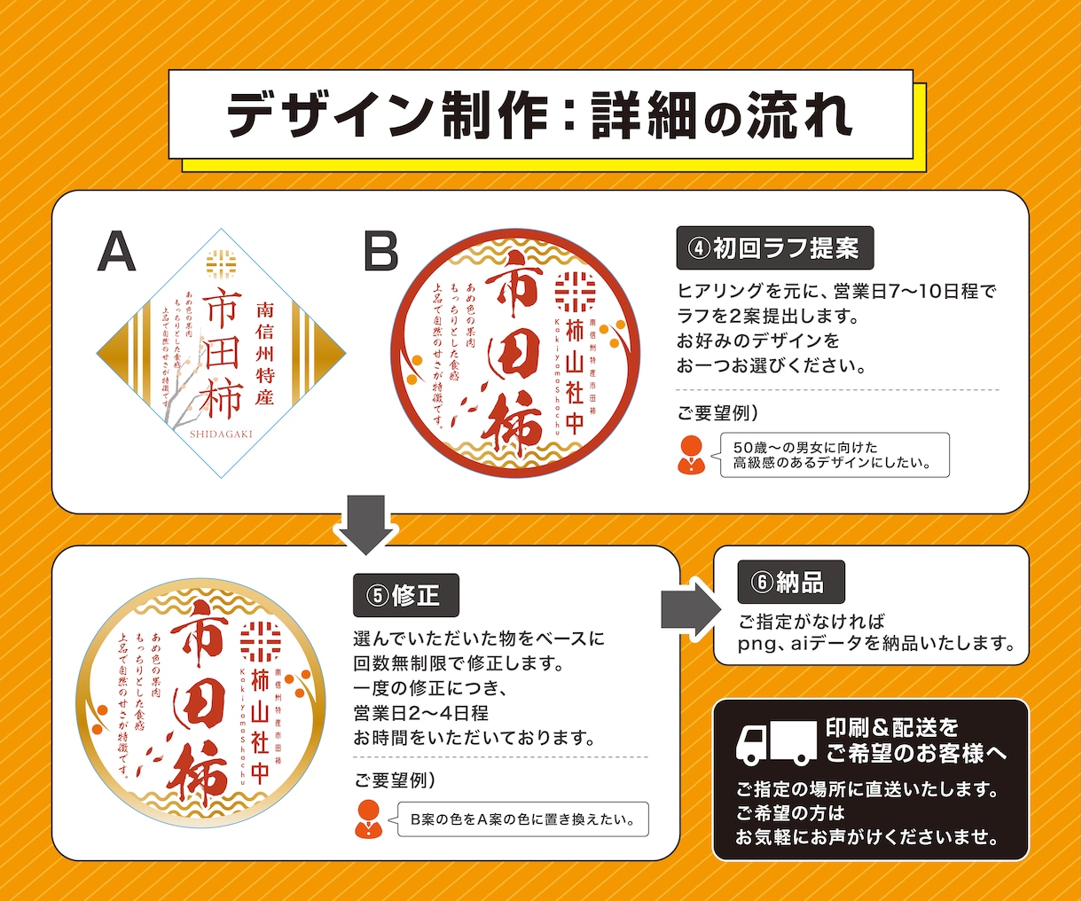 超お買得！パッケージ現役デザイナーがデザインします ●創業55年超！実績多数！売上UPが見込めるデザインを作成● イメージ3