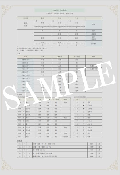 己を知る四柱推命② あなたの『強み』占います ～さらに自己理解を深めましょう♪～ イメージ4