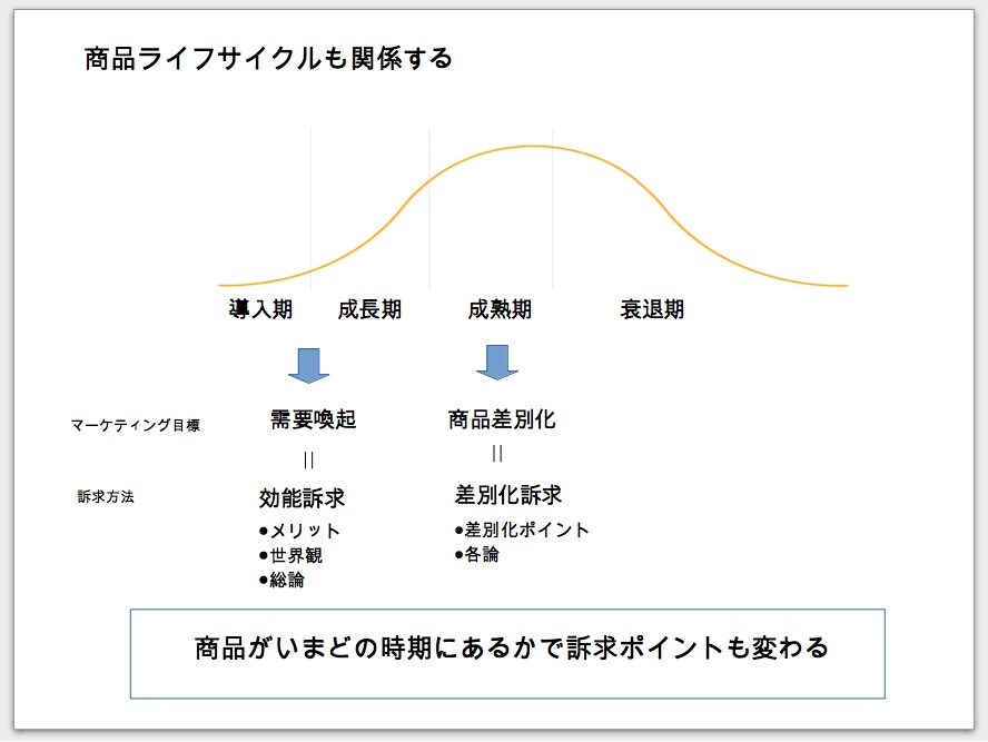 売上５倍！買うツボを刺激するコピーの作り方教えます 稼ぐ人は知っている。売上を倍増させるインサイトコピーの作り方 イメージ3