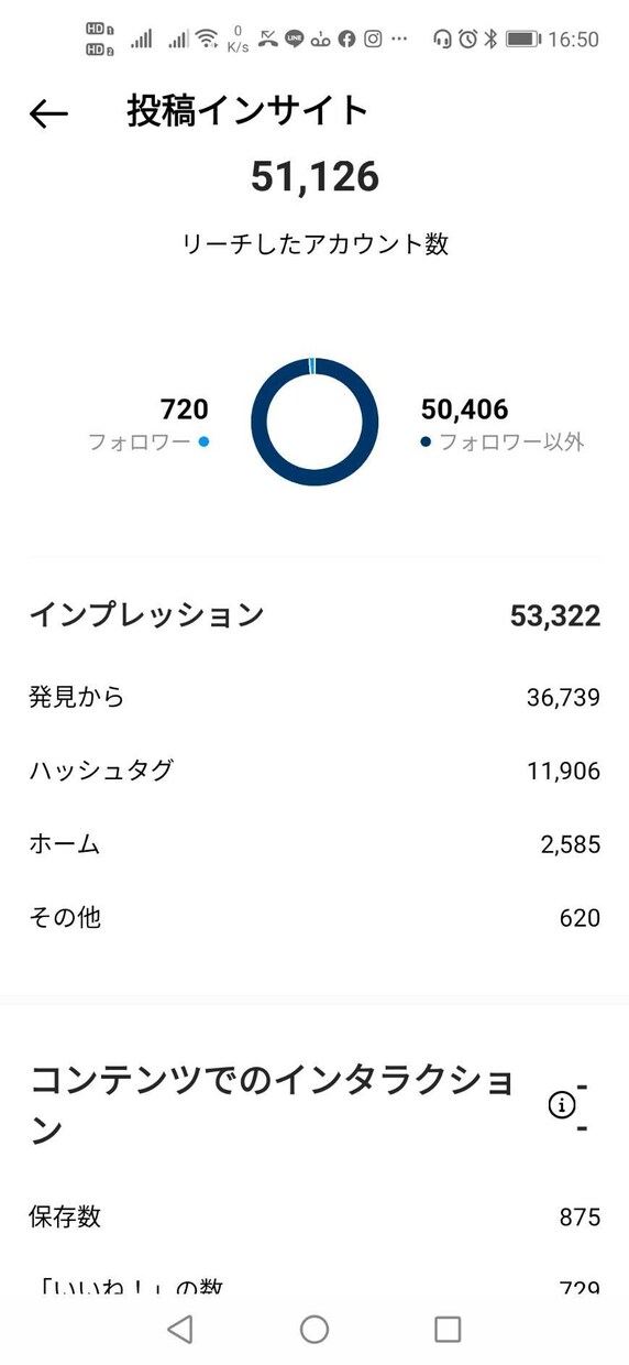 最新★フォロワー外に拡散するインスタ運用教えます あなたのアカウントで売上につなげるインスタグラム運用の仕方 イメージ5