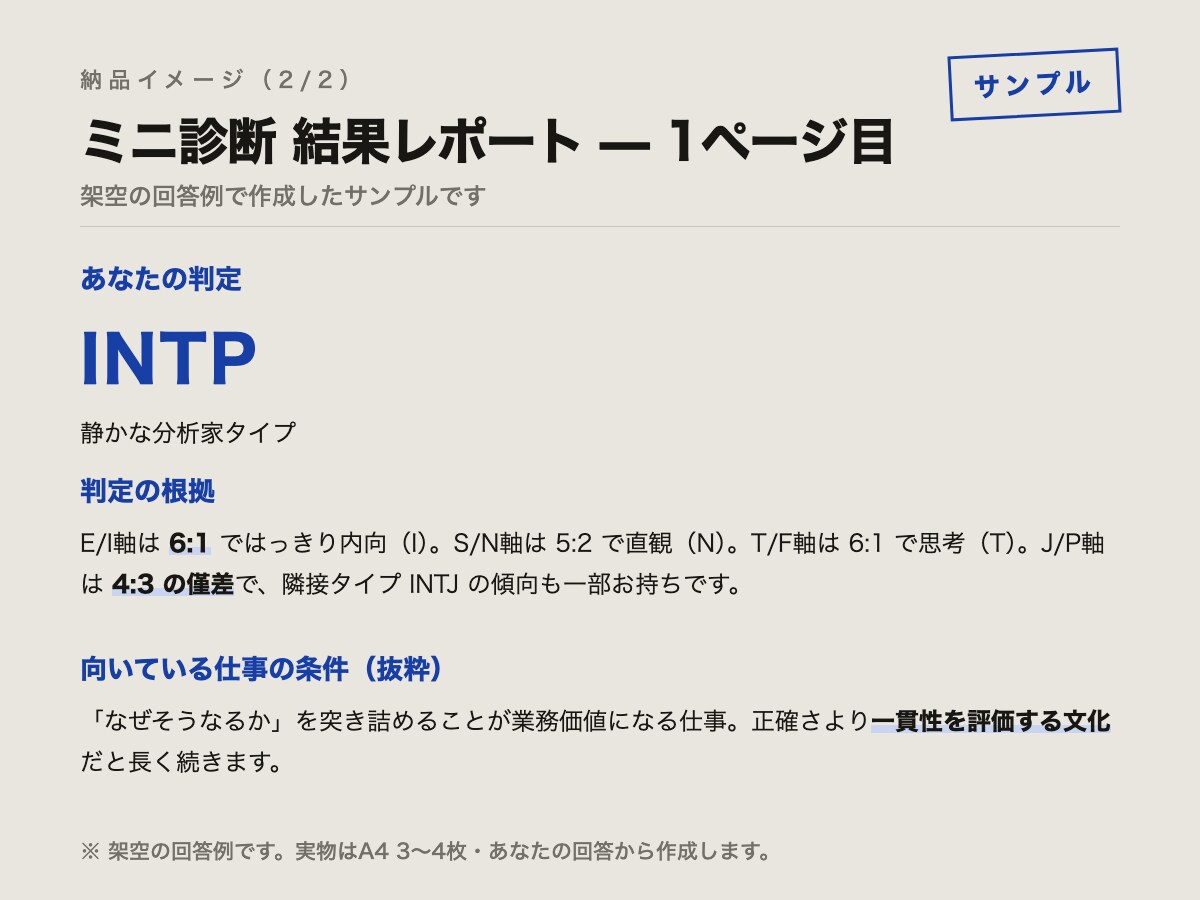 28問の適職診断で16タイプを判定します 納期1日・A4数枚のPDFで、型と向く仕事の方向をお届け イメージ2