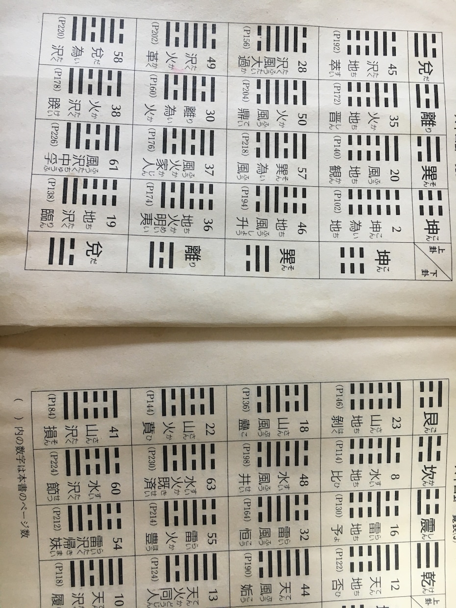 事業における,又就職先の選択等易占を推奨致します 吉運の展開にする為に適材適所お客様に相応しい占術を用います イメージ1