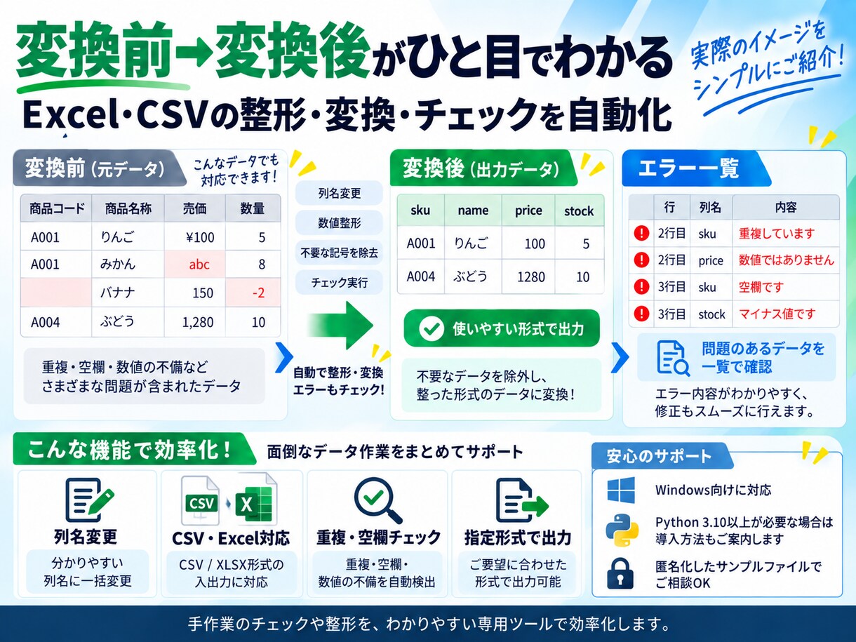 Excel・CSVの面倒な変換作業を自動化します 毎回の並べ替え・整形・チェックを、専用ツールでまとめて効率化 イメージ4