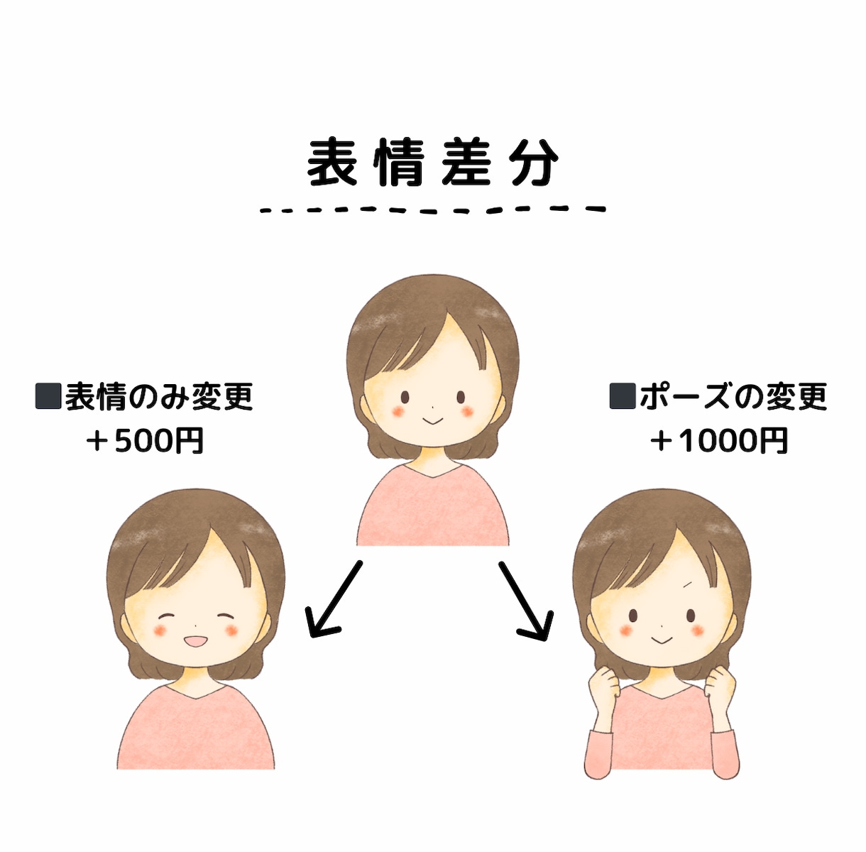 絵本のような、ゆるかわアイコン作成します ゆるくて優しい＊あなただけのアイコン描きます イメージ5