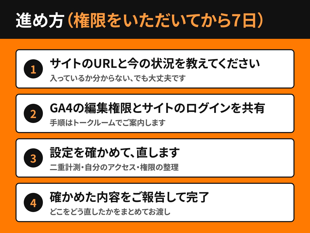 GA4の設定と二重計測の見直しをします 「この数字、合ってるのかな?」を一緒に確かめます イメージ4