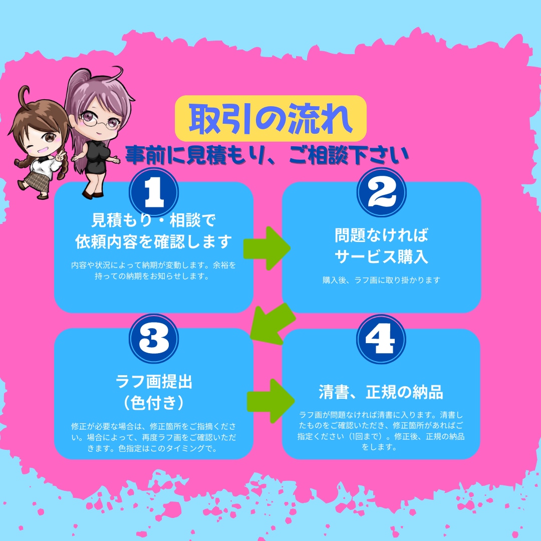 全身型ミニキャラ描きます VtuberもYouTuberもはじめての方も イメージ2