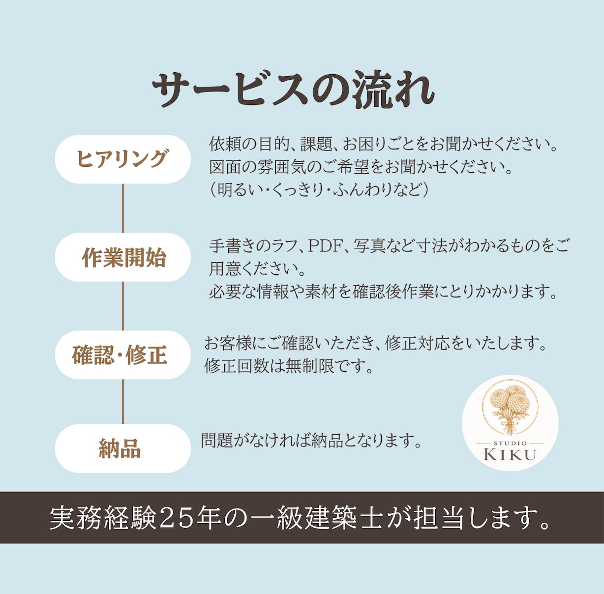 一級建築士が「内見予約を増やす」広告図面を作ります 【先着5名限定】サービス価格で出品しています！修正無制限！ イメージ5