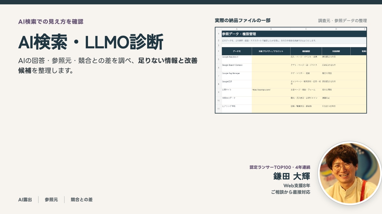 AI検索・LLMOの露出状況を診断します 回答内容・参照元・競合との差を整理します イメージ3
