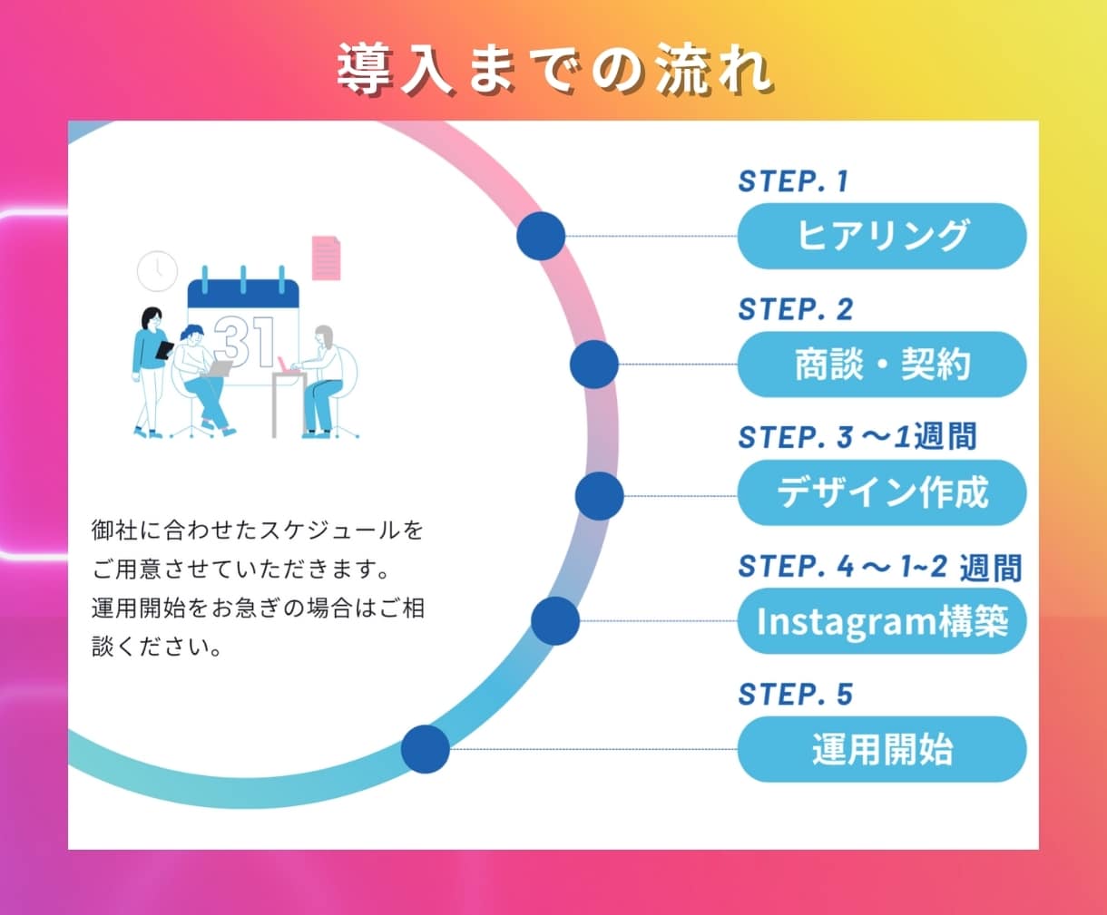 1ヶ月間ノウハウを駆使して運用代行します 世界観やブランド力を重宝しながらまるっと代行いたします イメージ4