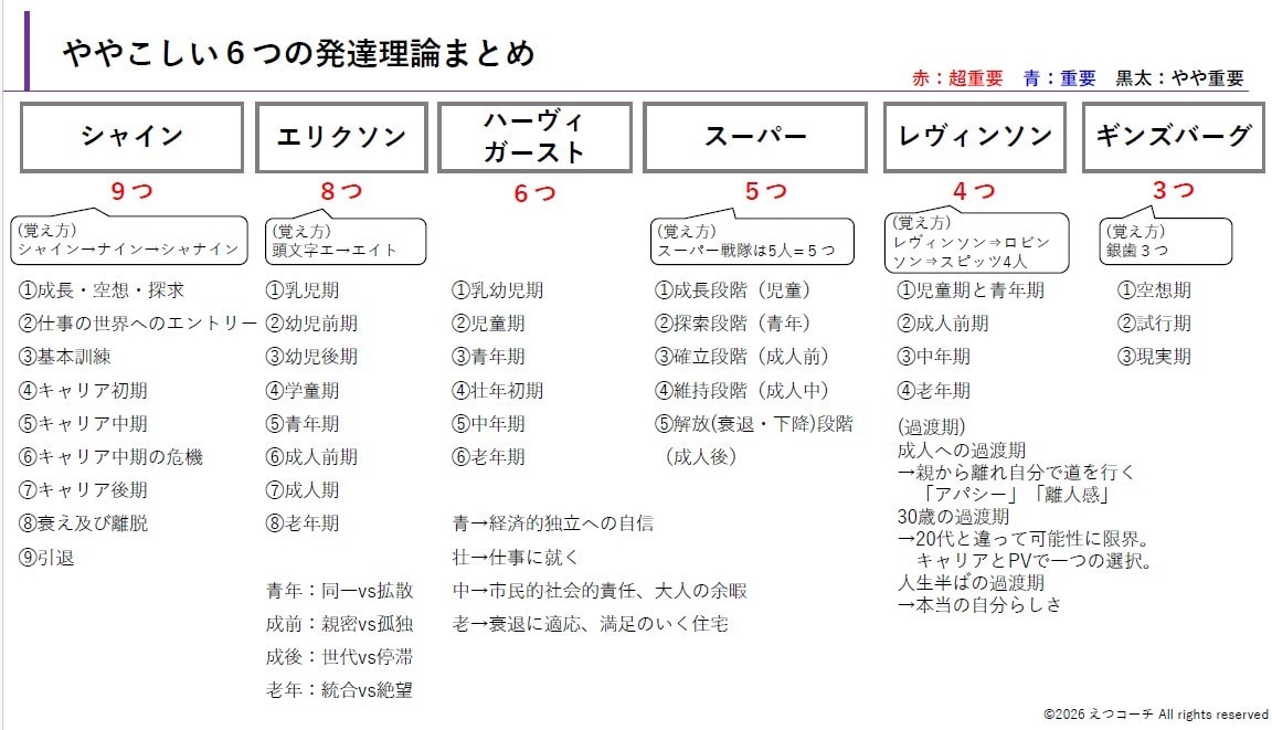 キャリコン・2級技能士学科試験対策ノート納品します 持ち歩く合格力！キャリコン学科いつでも見返せる”神ノート” イメージ5