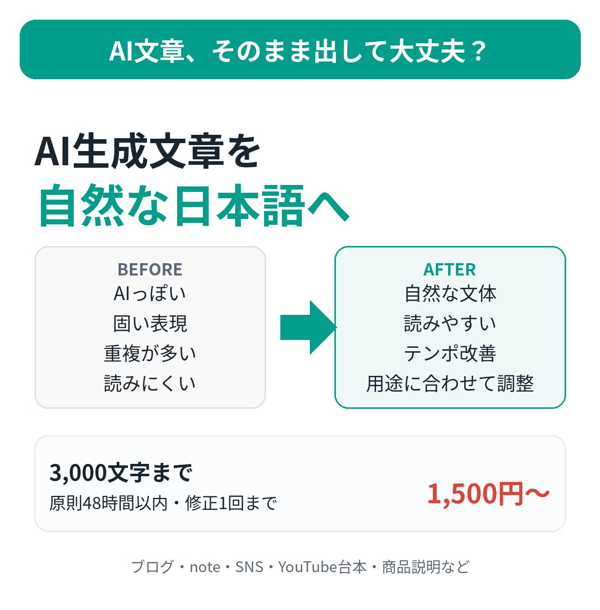 AI生成文章を自然な日本語に整えます AIっぽい文章を、「人に伝わる文章」へリライトします イメージ1