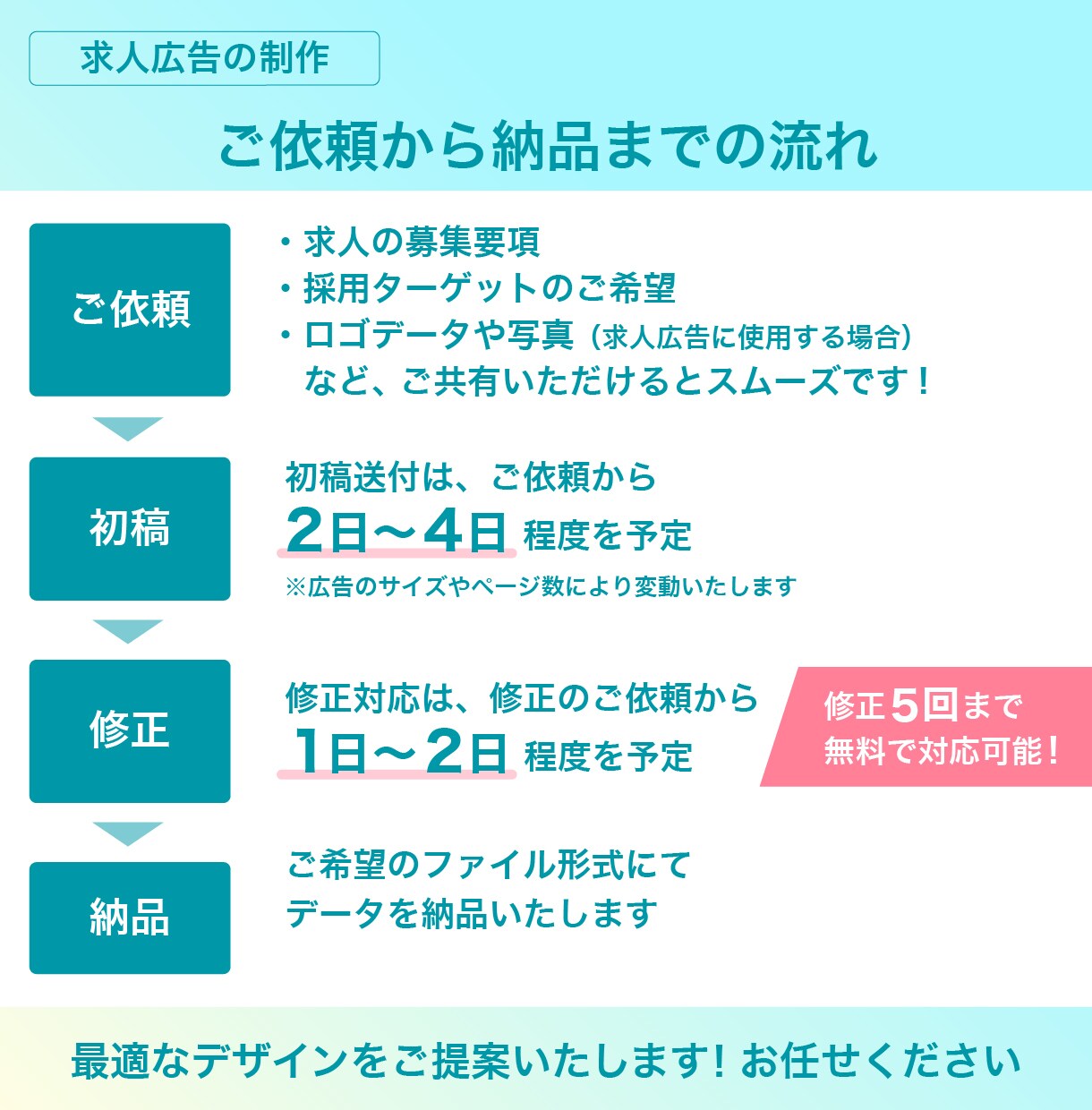 実績公開OKの方向け｜求人チラシを制作します 求人広告の制作実績270社～｜採用ターゲットに響く広告を制作 イメージ3