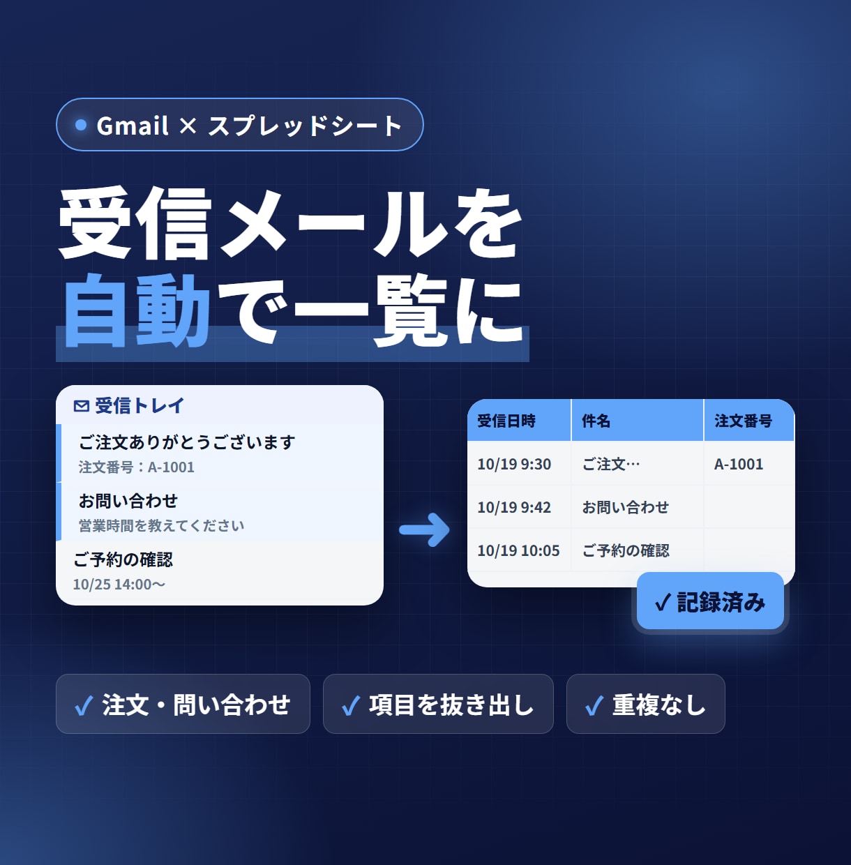 Gmailの受信メールをシートに自動で記録します 注文・問い合わせメールを一覧に。項目も分けて イメージ1