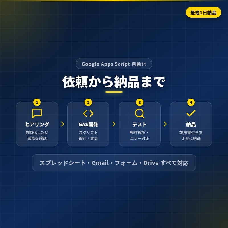 申込・問合せ受付を漏れない形に整えます フォーム・台帳・通知まで一式で整えます イメージ2