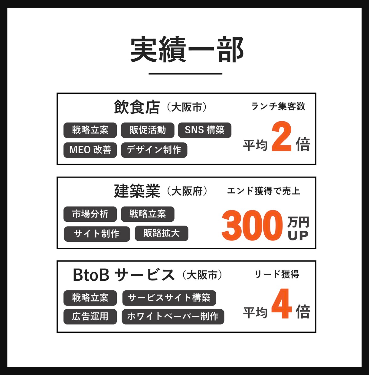 WEB集客強化！コミコミで最適なサイト制作します 【戦略コンサル付】初めての方大歓迎/総合力の高いサイト制作 イメージ5