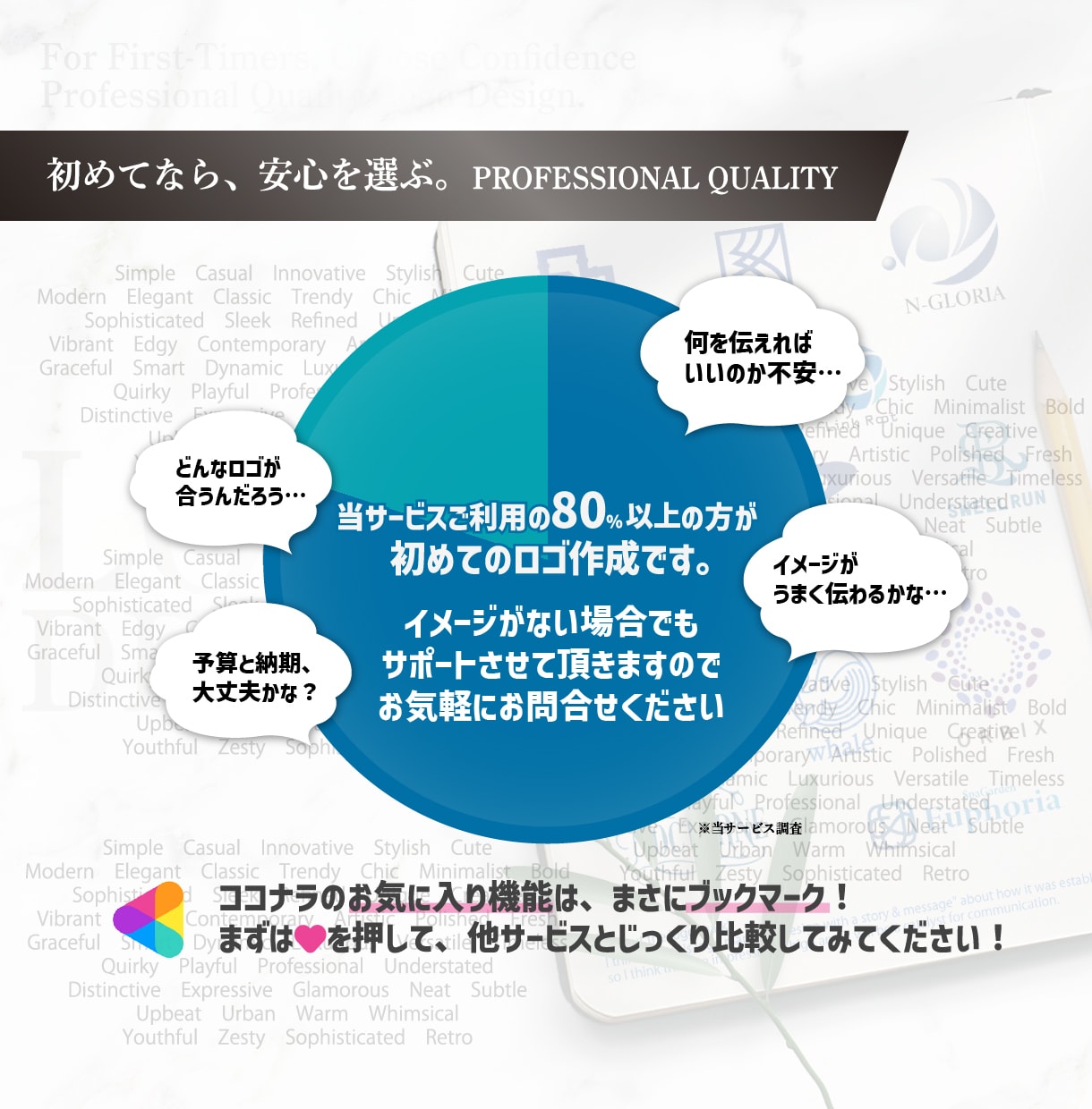 あなたのビジネスをデザイン！高品質ロゴを作成します シンプルで洗練されたロゴ、修正回数無制限、名刺セットも人気！ イメージ2