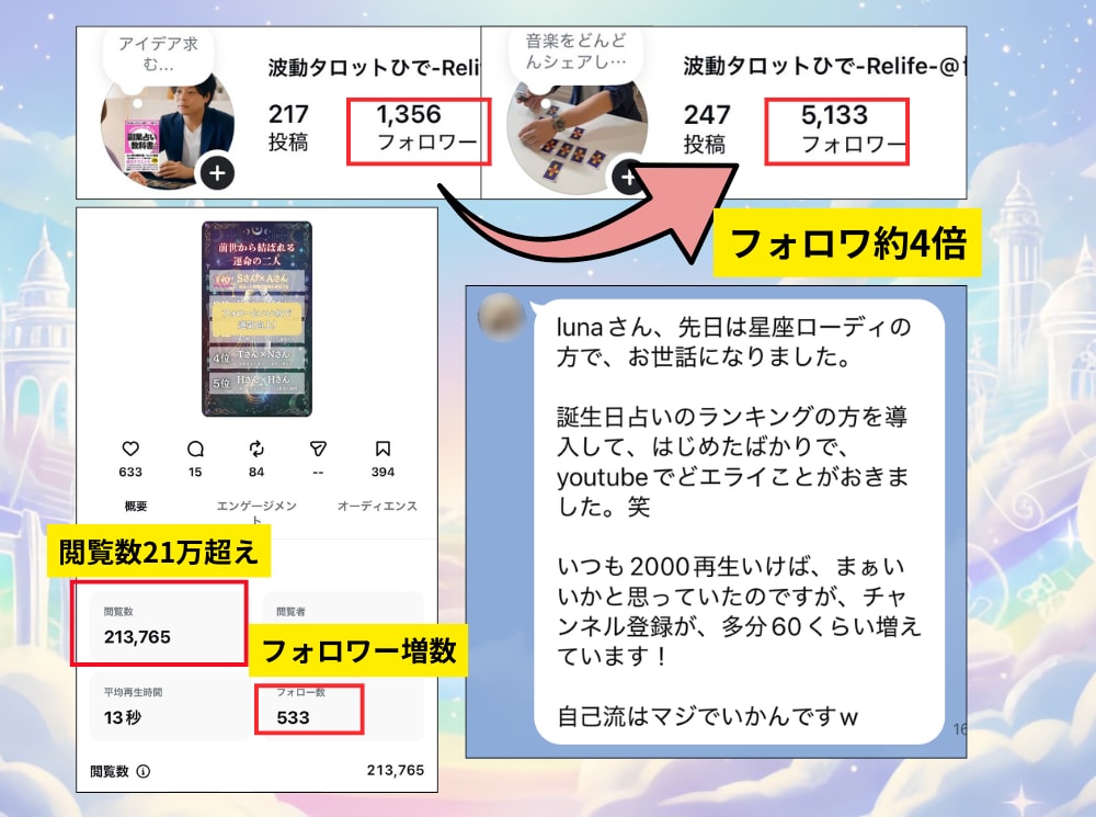 占い師の集客/リール動画テンプレを作ります 5段階診断・12タイプ対応の動画テンプレをオーダーメイド制作 イメージ6