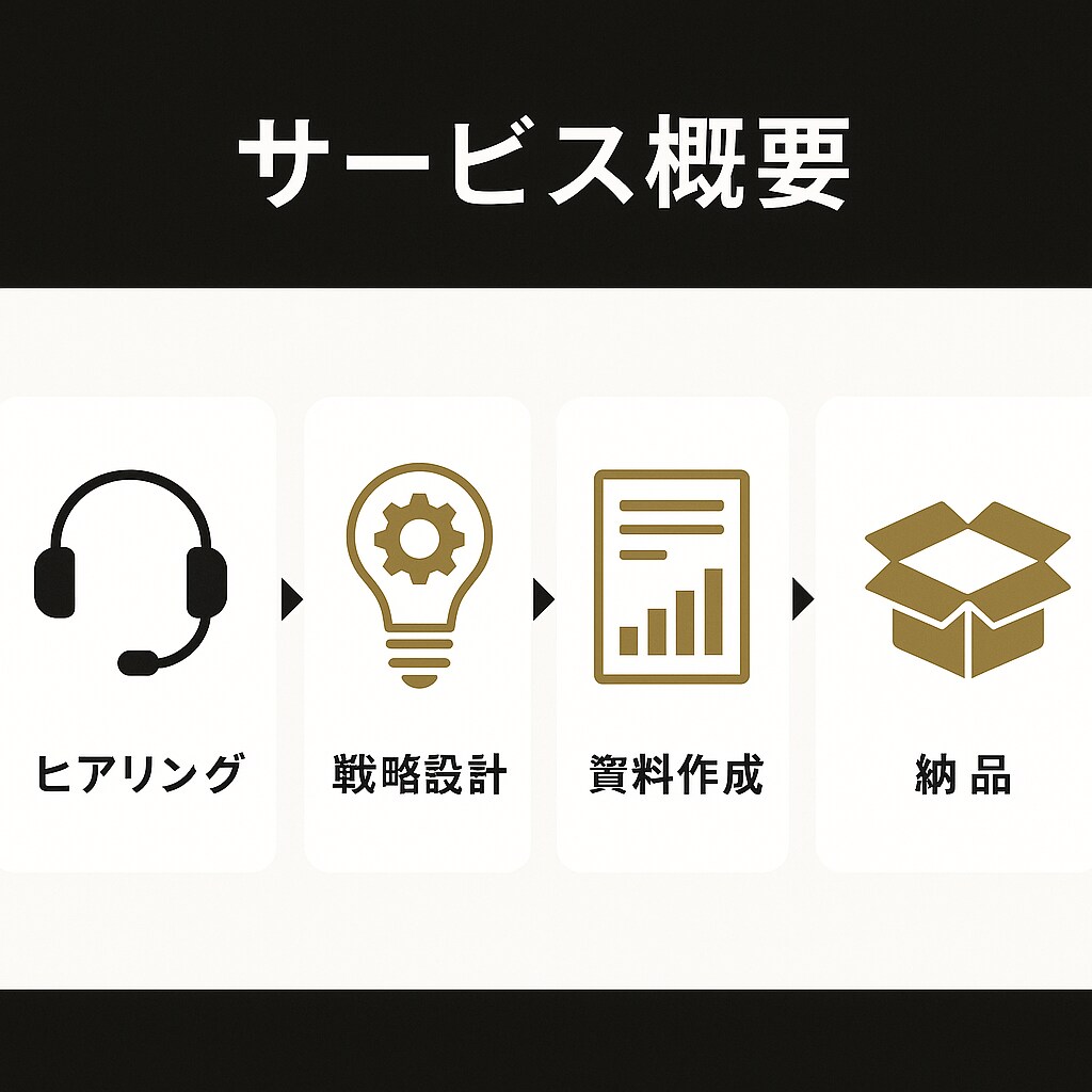 世界観を構築するブランドで顧客単価を2倍に高めます 今だけ限定3社｜売上2倍を目指す高級ブランド戦略を提供します イメージ1