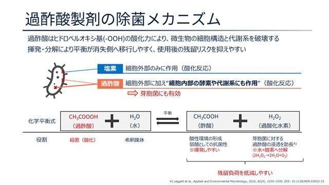 商品訴求の根拠を調査します 文献・技術調査で強みを見える化 イメージ6