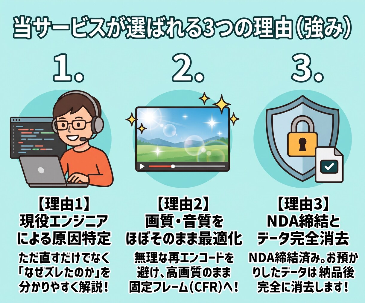 スマホやOBS動画の厄介な音ズレを直します Premiere等での音ズレ解消！事前無料診断で安心対応 イメージ4