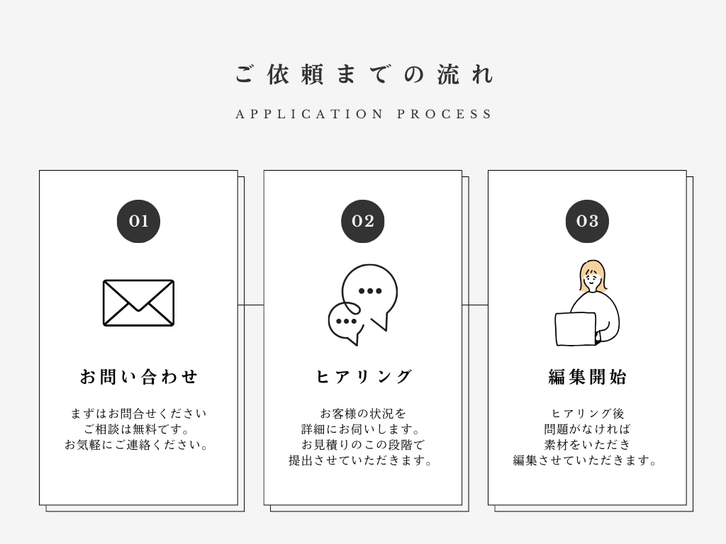 You Tube動画編集いたします 分かりやすい料金設定で丁寧に制作します！ イメージ2