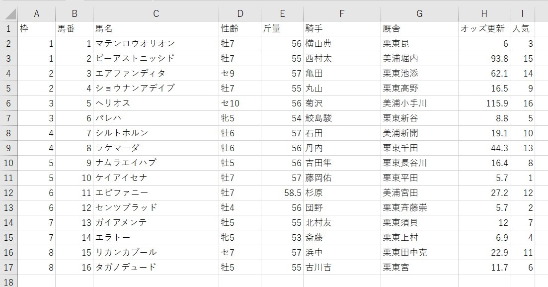 競馬分析用に！1場・全レース出馬表CSV納品します 例：「2026年2月23日東京競馬場」のようにご指定ください イメージ1