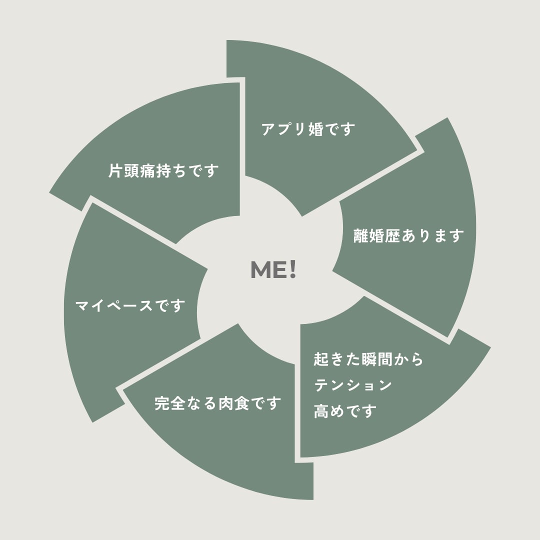 誰にも言えない気持ち、1分から聴きます 言葉を飲み込まなくて良い時間をつくります。 イメージ2