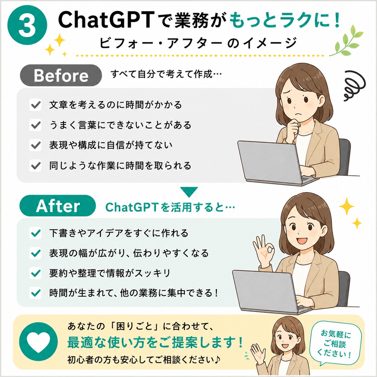 初心者向けにChatGPTの使い方を説明します AIやパソコンが苦手な方にも丁寧に対応します。 イメージ3