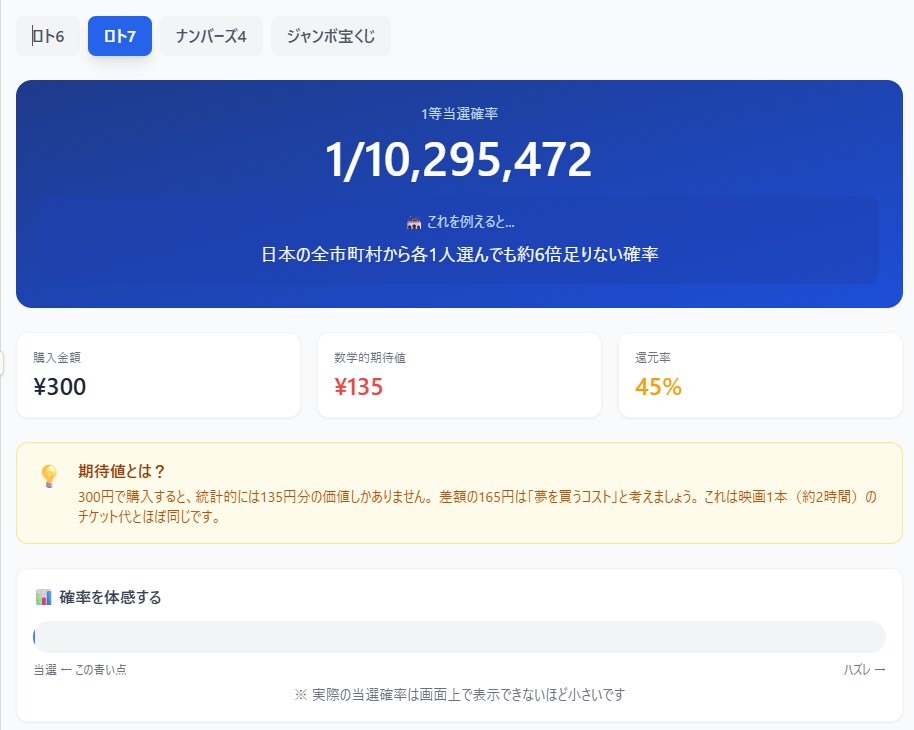 宝くじ教育ツールを提供します 再配布OK！宝くじ分析ツール提供します イメージ3