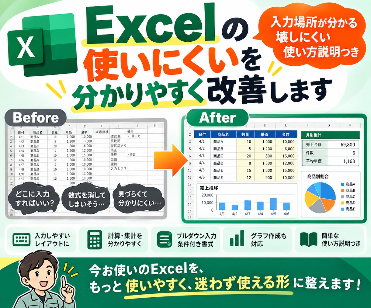 Excelの使いにくいを分かりやすく改善します Excelが苦手な方にも迷わない管理表に整えます イメージ1