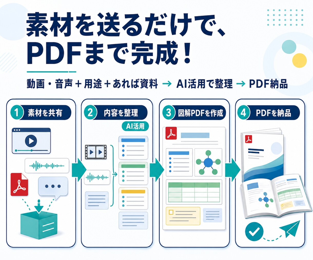 音声・動画を要約し図解PDF教材に整理します 講義・研修を自分専用PDF教材に整理 イメージ8
