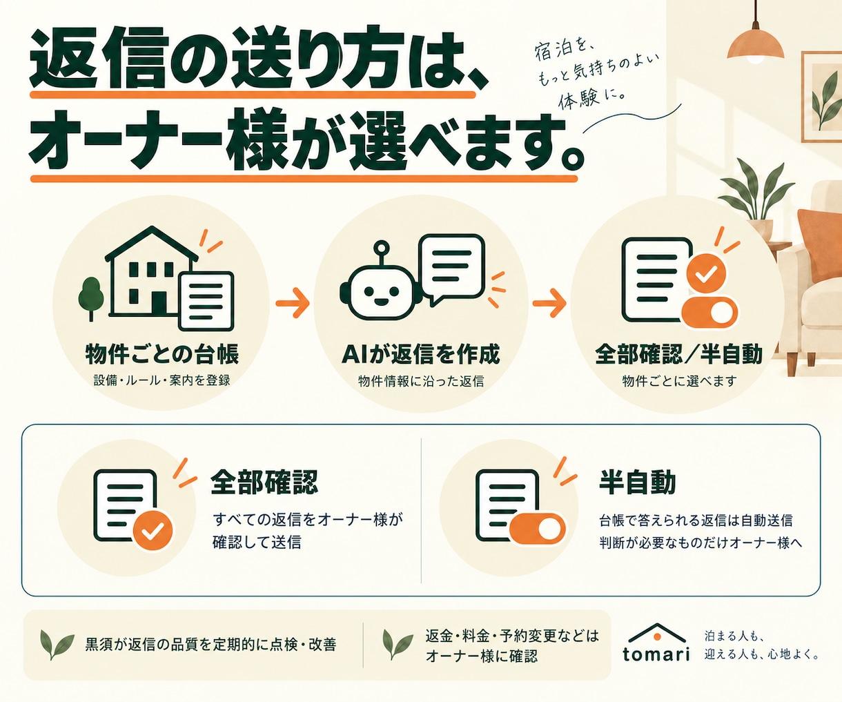 現役ホストが民泊ゲストの返信業務を代行します 1物件・1か月から｜全部確認・半自動を選択 イメージ3