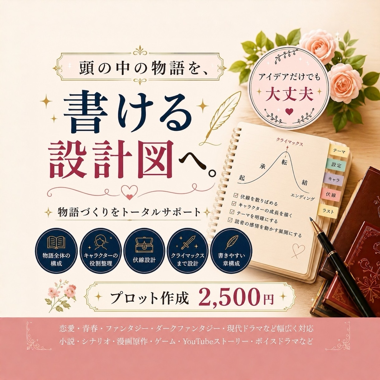 最後まで読ませる、あなただけのプロットを制作します 頭の中の物語を、最後まで書ける設計図へ。 イメージ1