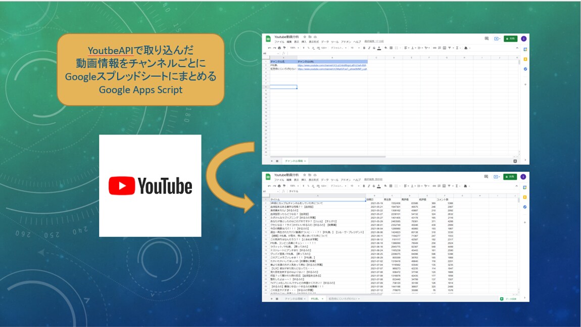 Youtube動画情報をまとめるGASを提供します チャンネルタイトルとURLを入力するだけ イメージ1