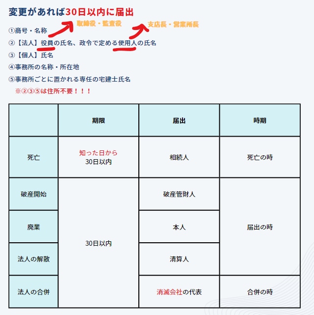勉強苦手な方必見！宅建士試験の勉強方法教えます 教材がオリジナルだから、ゼロから簡単に始められます イメージ7