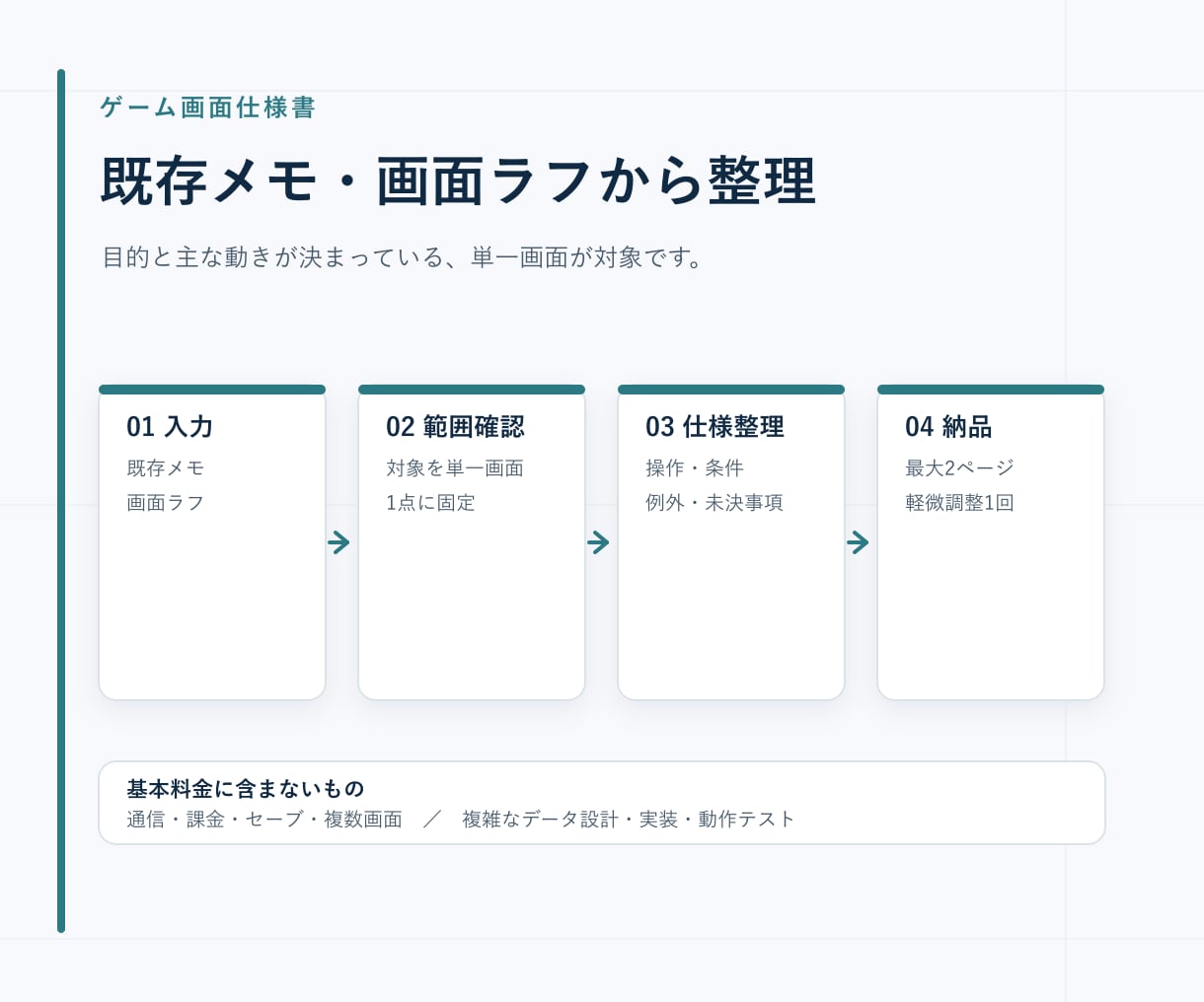 ゲームの1画面を実装向け仕様書にまとめます 未決事項を分け、実装担当が迷いにくい資料へ整えます イメージ2