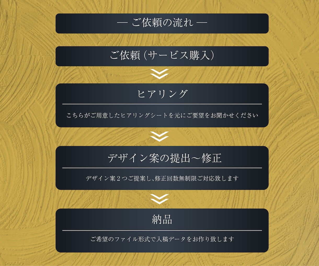 シンプルで”記憶に残る”両面名刺を作成します "印刷配送対応"親切丁寧なサポート致します！【修正無制限】 イメージ10