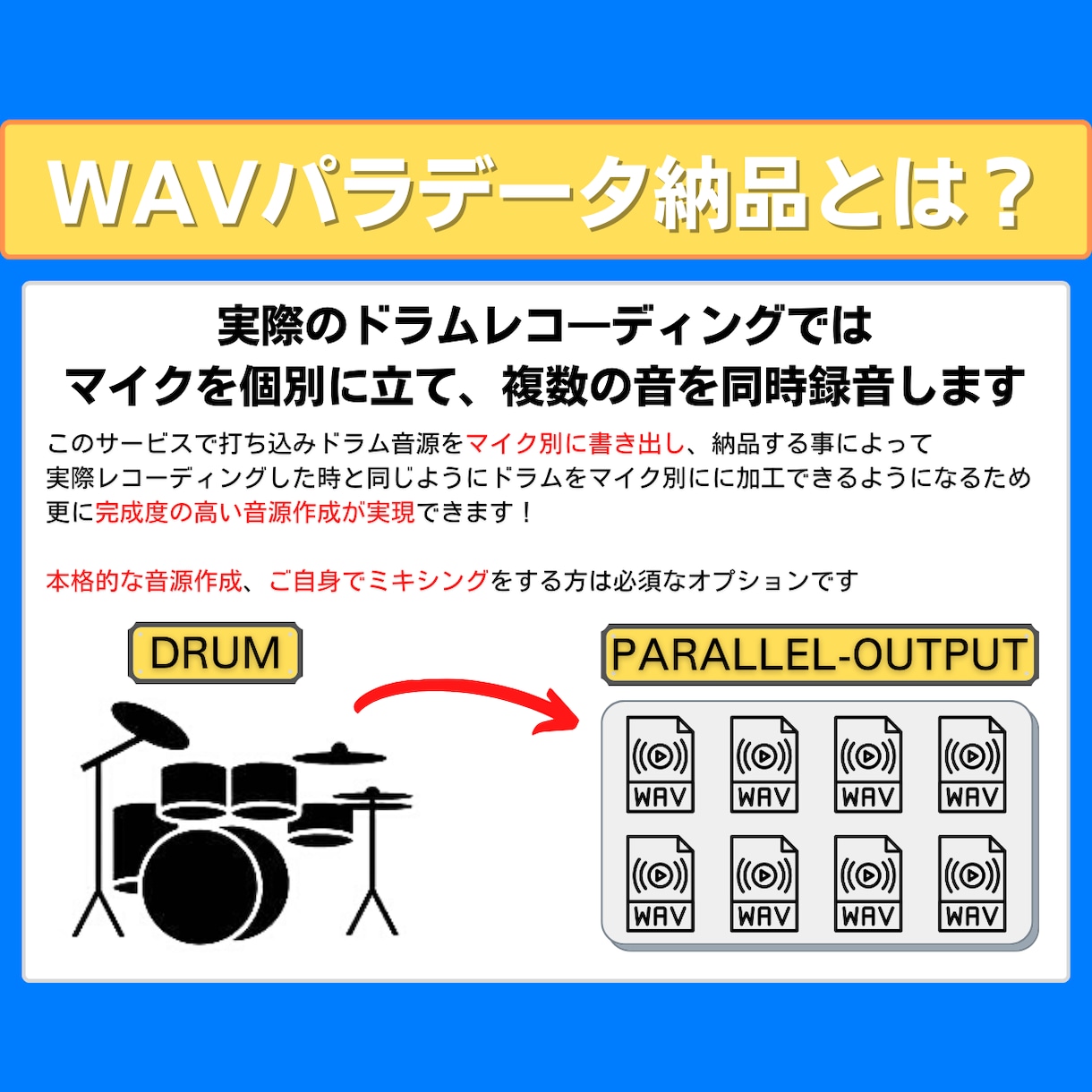 あなたのご希望のドラムフレーズを作成します 【修正回数無制限】DTMやRECで使える打ち込みドラム作成！ イメージ3