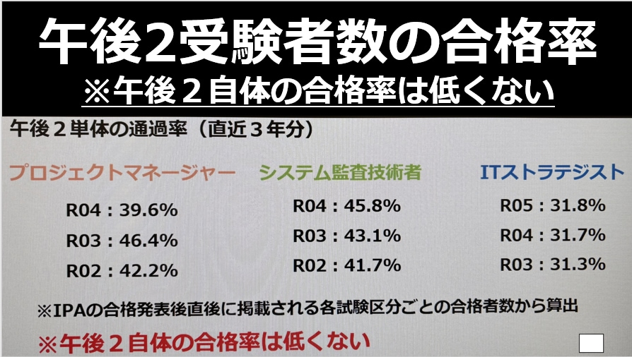 ITストラテジストが即日で論文添削します 即日回答可！今なら再添削無料！最速で最高品質の添削をします！ イメージ2
